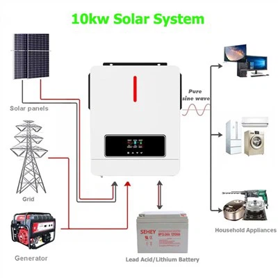 Kit sistem solar de 10 kW